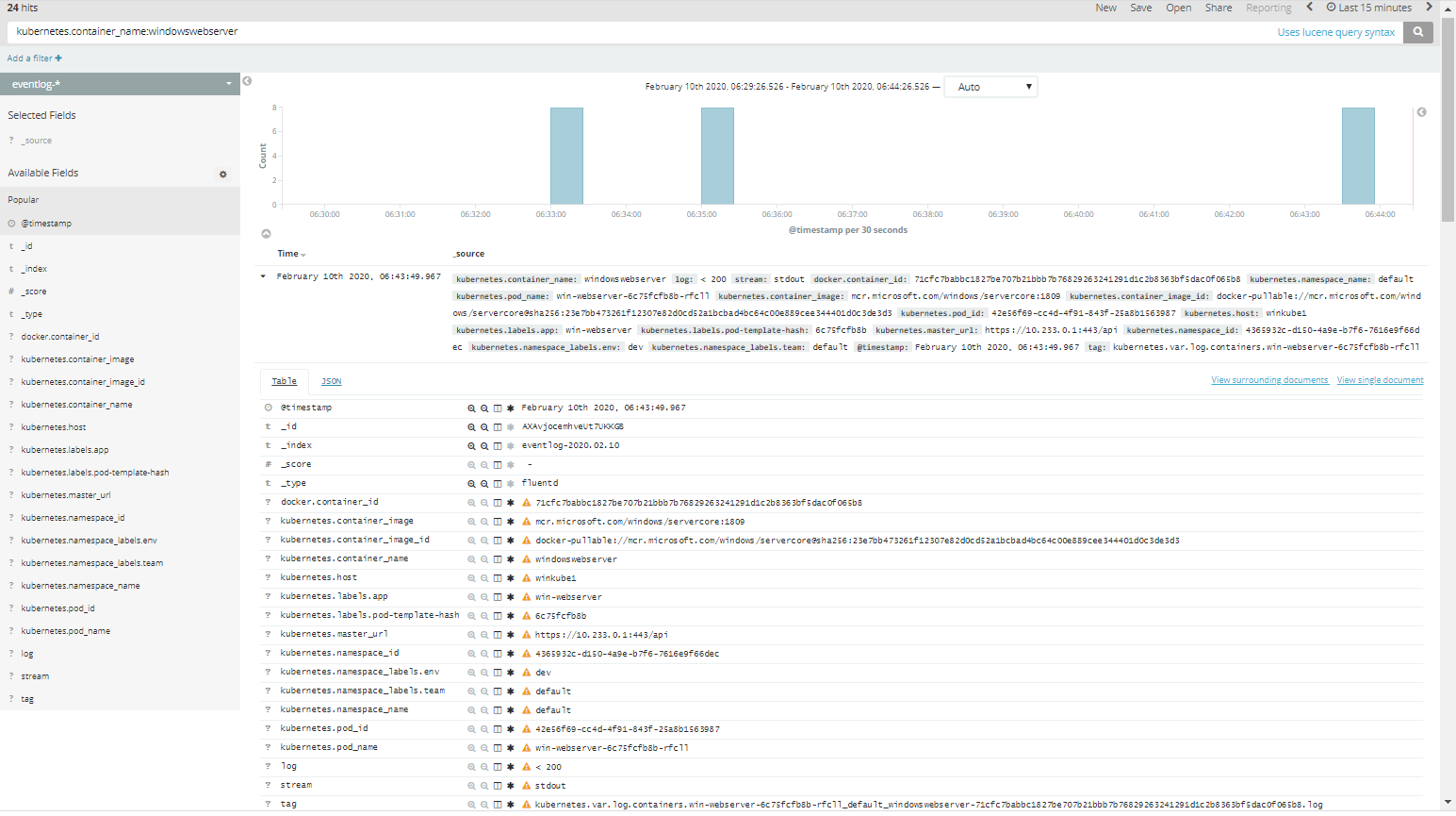 Kibana Kubernetes Log